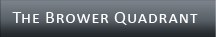 Brower Quadrant